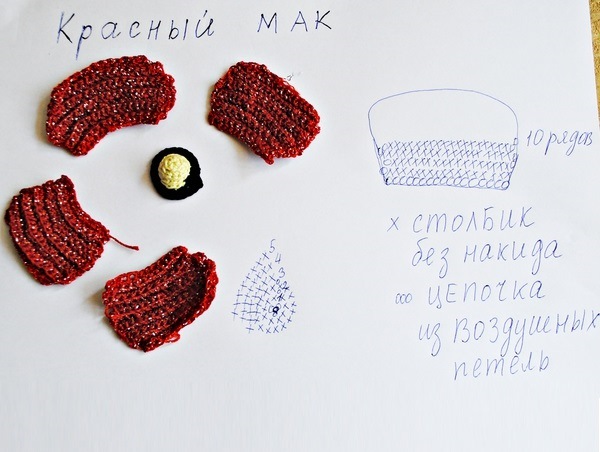 Схема для изготовления лепестков красного мака